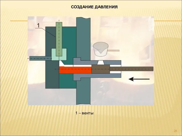 СОЗДАНИЕ ДАВЛЕНИЯ 1 – венты