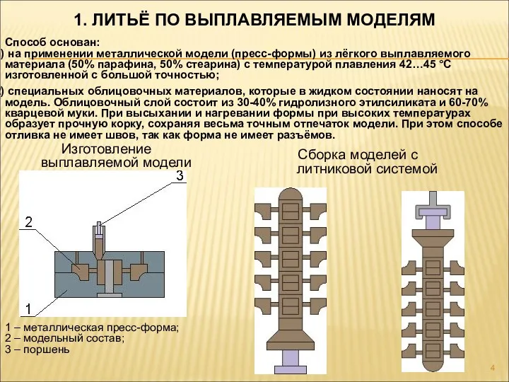 1. ЛИТЬЁ ПО ВЫПЛАВЛЯЕМЫМ МОДЕЛЯМ Способ основан: на применении металлической