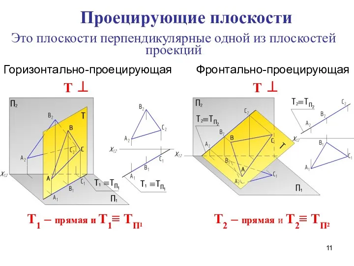 Это плоскости перпендикулярные одной из плоскостей проекций Горизонтально-проецирующая Фронтально-проецирующая Т1