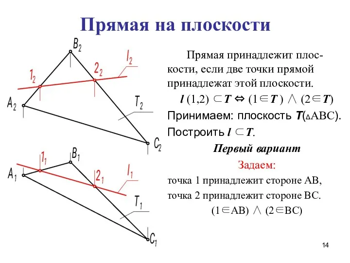 Прямая на плоскости Прямая принадлежит плос-кости, если две точки прямой