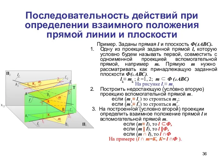 Последовательность действий при определении взаимного положения прямой линии и плоскости