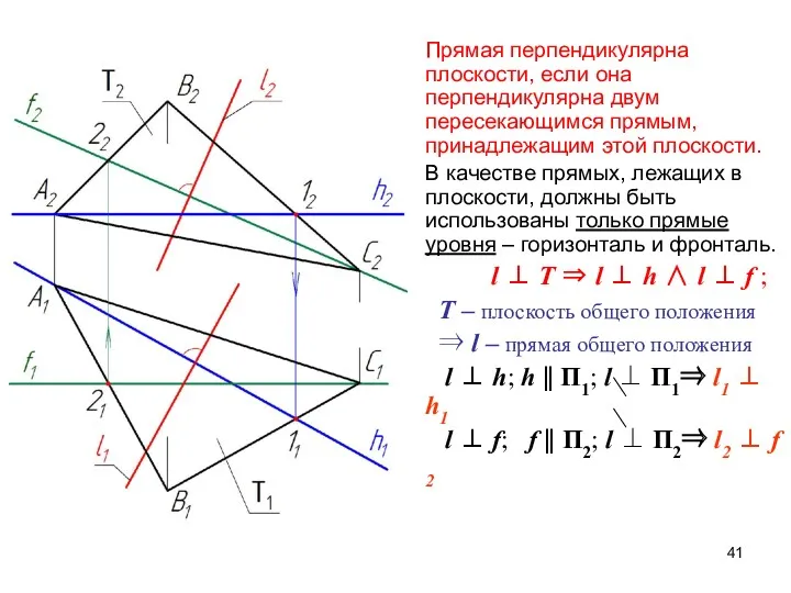 Прямая перпендикулярна плоскости, если она перпендикулярна двум пересекающимся прямым, принадлежащим