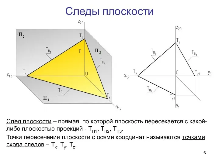 Следы плоскости След плоскости – прямая, по которой плоскость пересекается