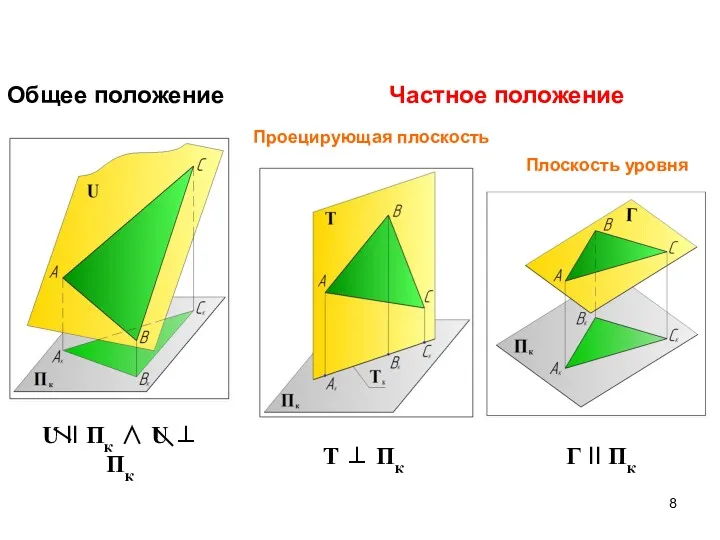 U II Пк ∧ U ⊥ Пк Общее положение Частное