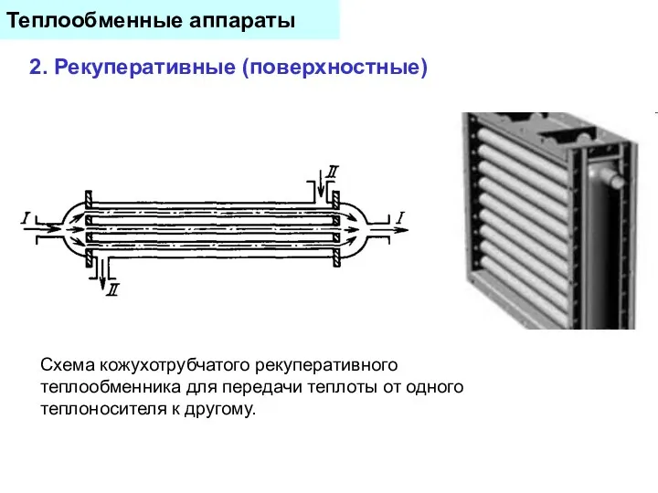 Теплообменные аппараты 2. Рекуперативные (поверхностные) Схема кожухотрубчатого рекуперативного теплообменника для