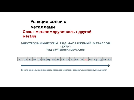 Реакция солей с металлами Соль + металл = другая соль + другой металл