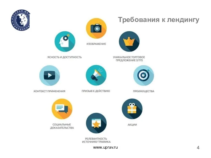 www.uprav.ru 4 Формулировка требований к функционалу веб-сайта Требования к лендингу