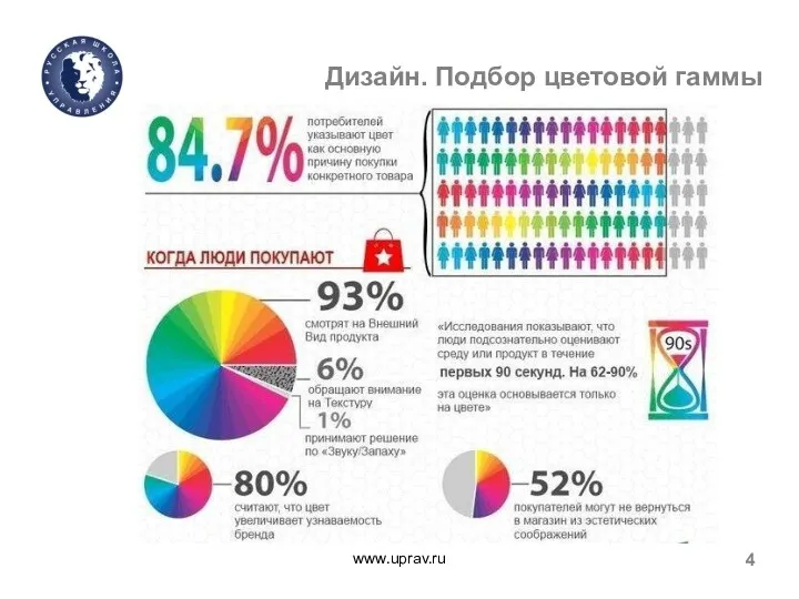 www.uprav.ru 4 Дизайн. Подбор цветовой гаммы