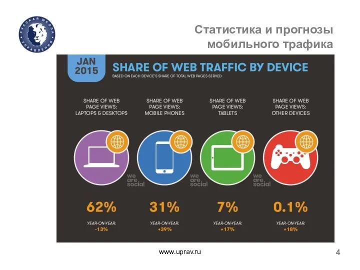 www.uprav.ru 4 Статистика и прогнозы мобильного трафика