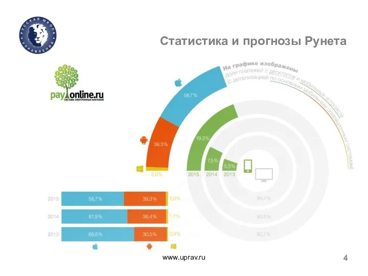 www.uprav.ru 4 Статистика и прогнозы Рунета