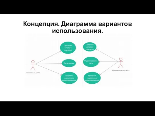 Концепция. Диаграмма вариантов использования.