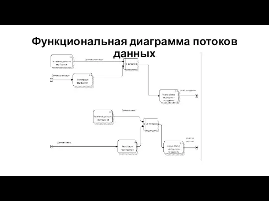 Функциональная диаграмма потоков данных