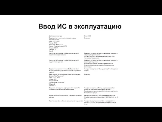 Ввод ИС в эксплуатацию