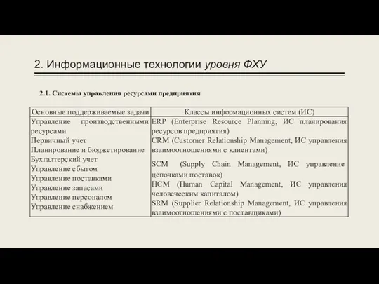 2. Информационные технологии уровня ФХУ 2.1. Системы управления ресурсами предприятия