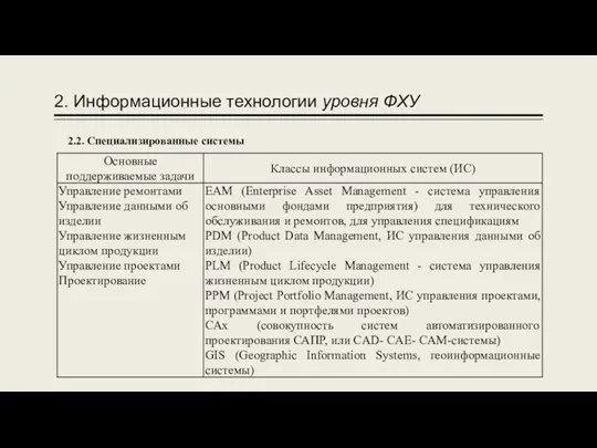 2. Информационные технологии уровня ФХУ 2.2. Специализированные системы