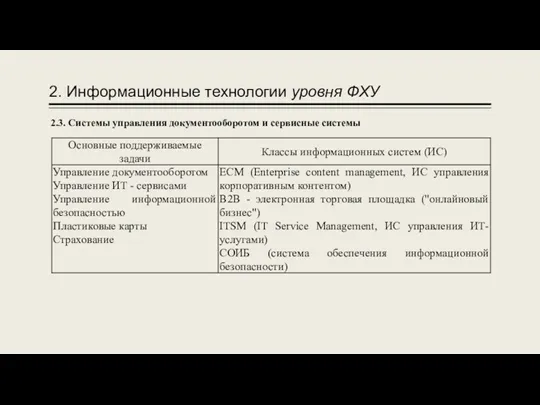 2. Информационные технологии уровня ФХУ 2.3. Системы управления документооборотом и сервисные системы