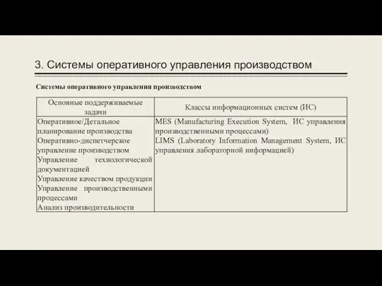 3. Системы оперативного управления производством Системы оперативного управления производством