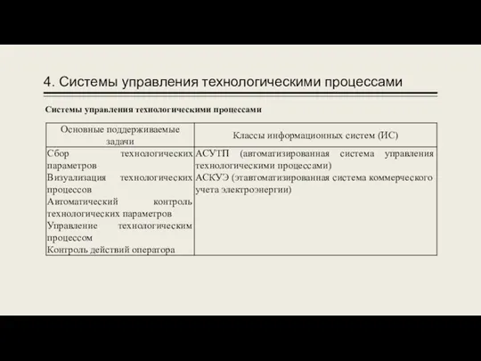 4. Системы управления технологическими процессами Системы управления технологическими процессами