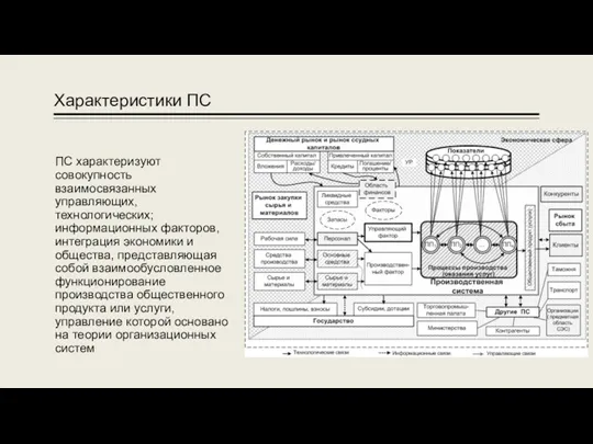 Характеристики ПС ПС характеризуют совокупность взаимосвязанных управляющих, технологических; информационных факторов,