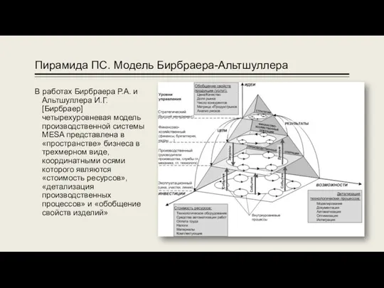 Пирамида ПС. Модель Бирбраера-Альтшуллера В работах Бирбраера Р.А. и Альтшуллера