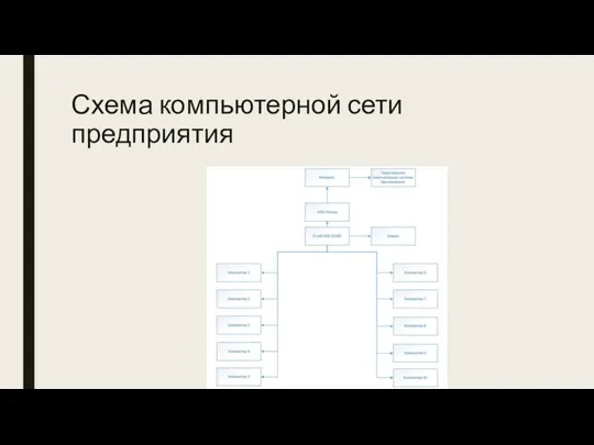 Схема компьютерной сети предприятия