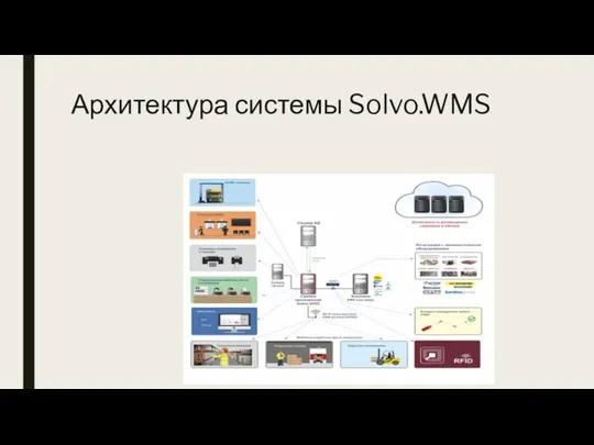 Архитектура системы Solvo.WMS