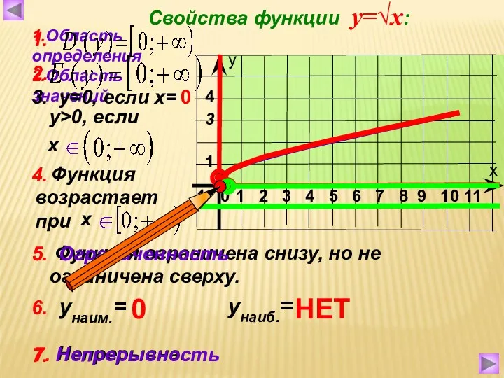 7. Непрерывна. Функция возрастает при Функция ограничена снизу, но не