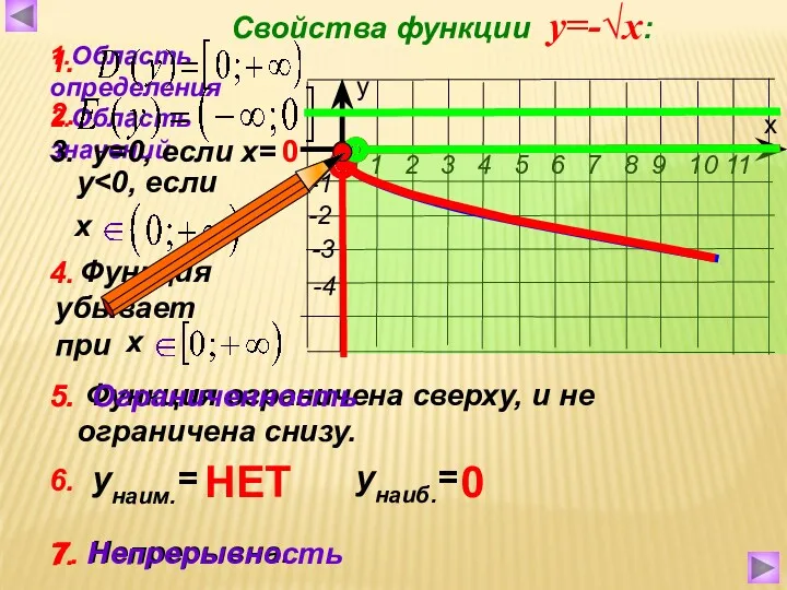 7. Непрерывна. Функция убывает при Функция ограничена сверху, и не