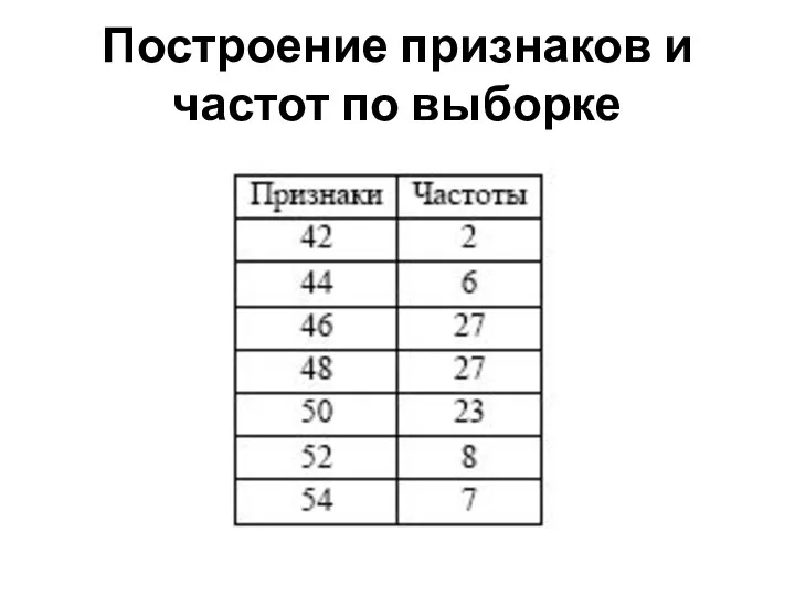 Построение признаков и частот по выборке