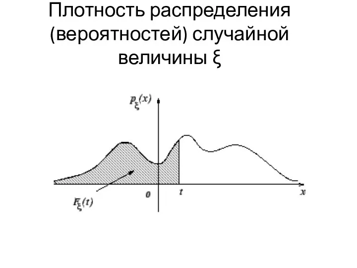 Плотность распределения (вероятностей) случайной величины ξ