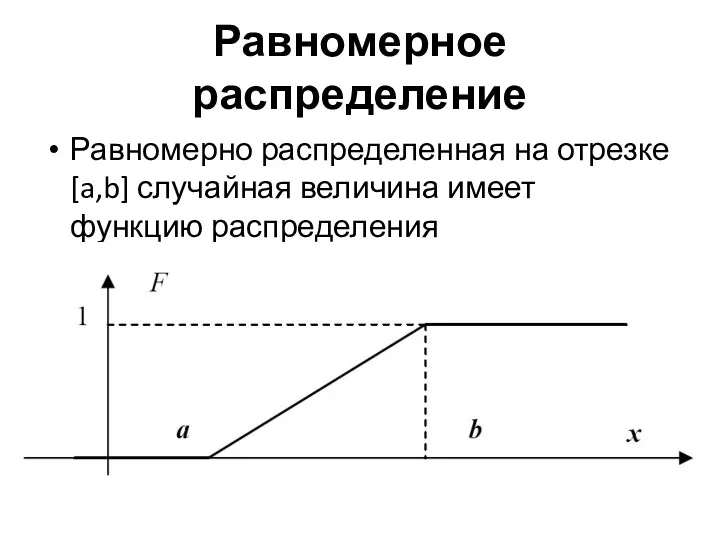 Равномерное распределение Равномерно распределенная на отрезке [a,b] случайная величина имеет функцию распределения