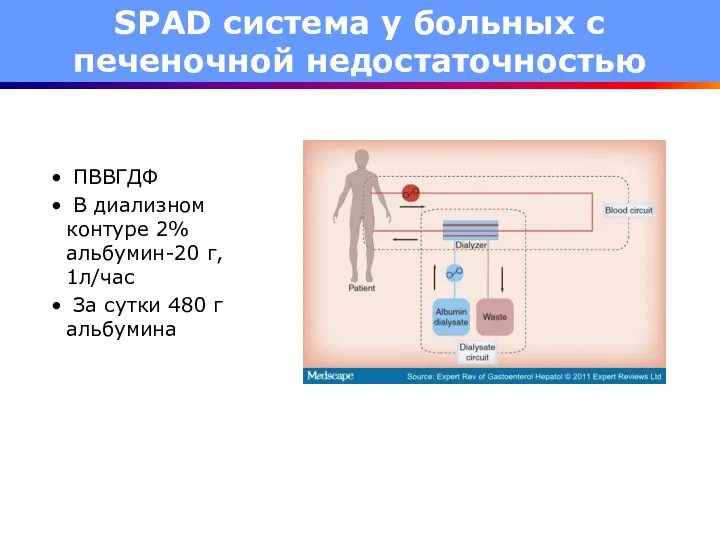 SPAD система у больных с печеночной недостаточностью ПВВГДФ В диализном