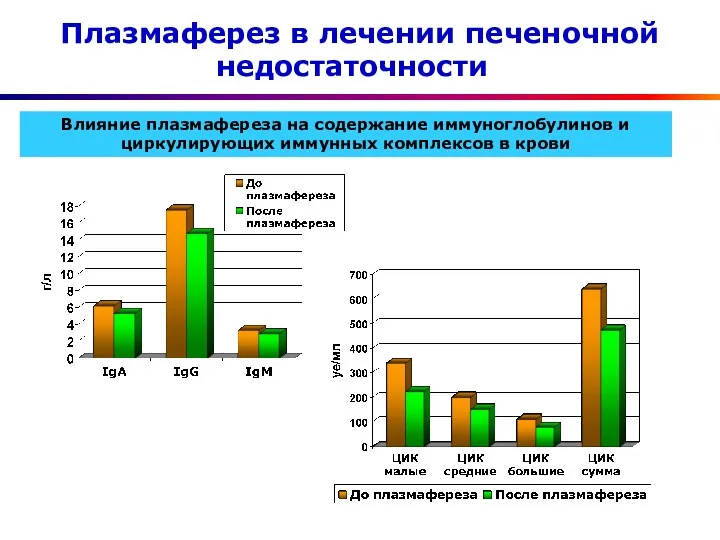 Плазмаферез в лечении печеночной недостаточности Влияние плазмафереза на содержание иммуноглобулинов и циркулирующих иммунных комплексов в крови