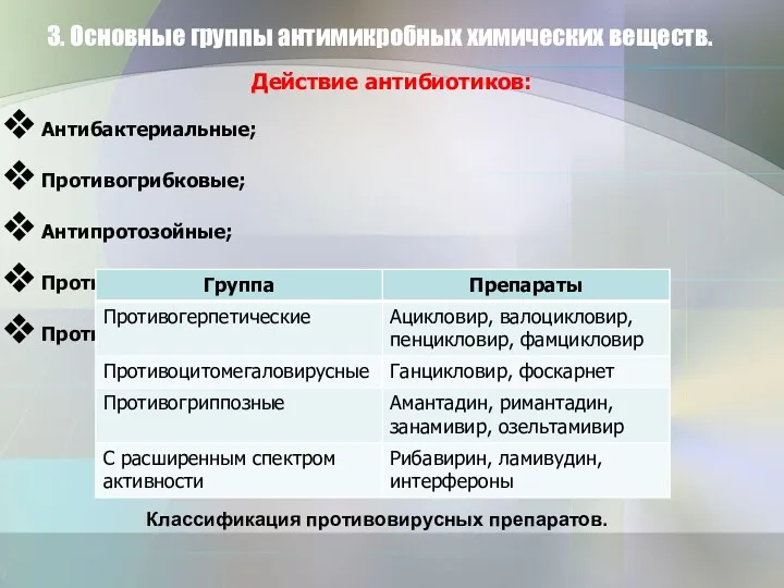 3. Основные группы антимикробных химических веществ. Действие антибиотиков: Антибактериальные; Противогрибковые; Антипротозойные; Противовирусные; Противоопухолевые. Классификация противовирусных препаратов.