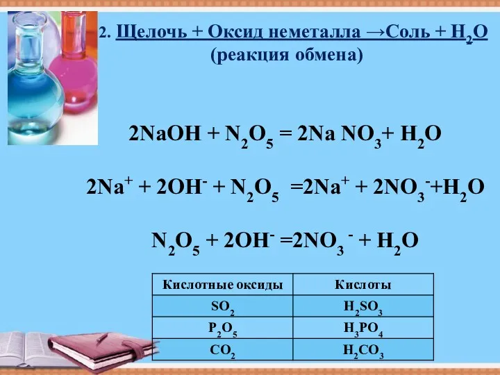 2. Щелочь + Оксид неметалла →Соль + H2O (реакция обмена)