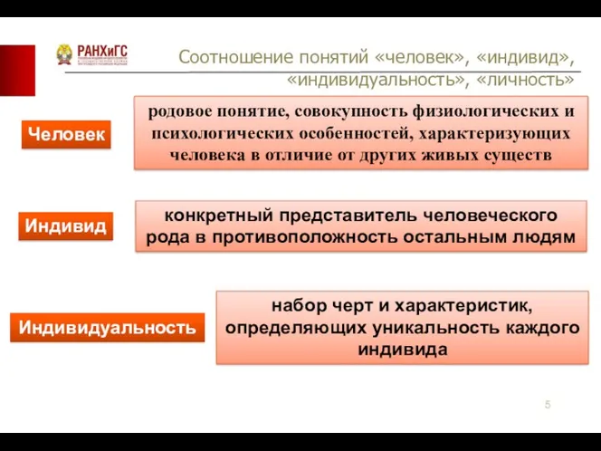 Соотношение понятий «человек», «индивид», «индивидуальность», «личность» Человек родовое понятие, совокупность