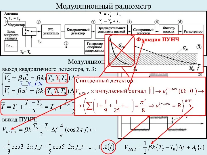 Модуляционный радиометр Модуляционный прием: Функция ПУНЧ выход квадратичного детектора, т. 3: выход ПУНЧ: Флуктуации, прошедшие ПУНЧ