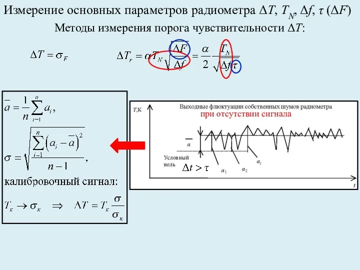 Измерение основных параметров радиометра ΔT, TN, Δf, τ (ΔF) Методы