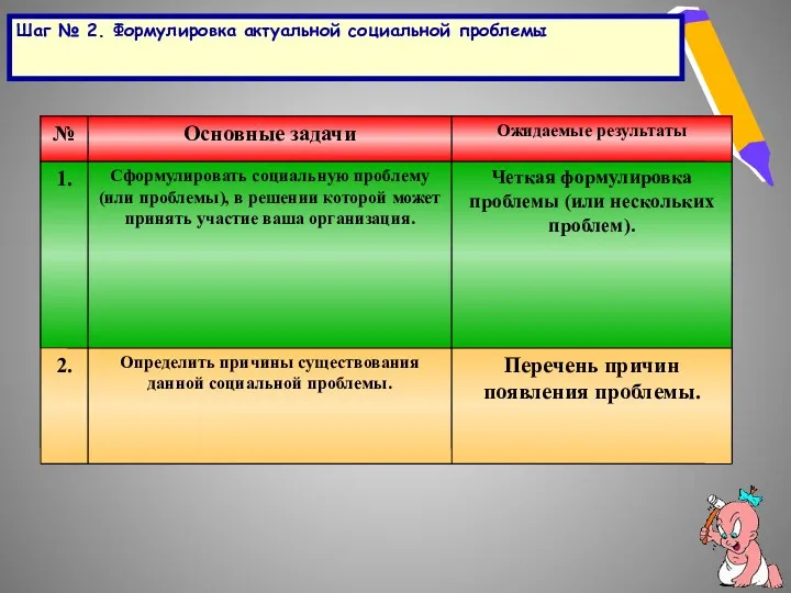 Шаг № 2. Формулировка актуальной социальной проблемы