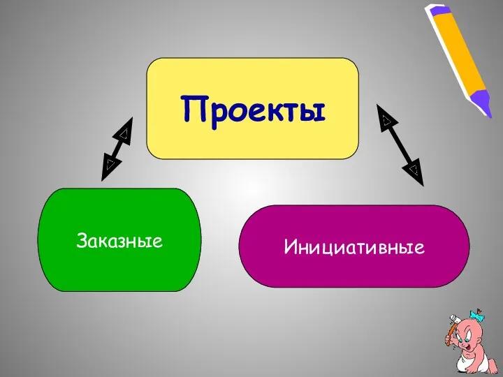 Проекты Заказные Инициативные