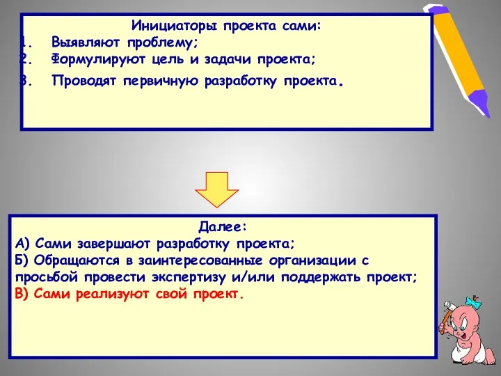 Инициаторы проекта сами: Выявляют проблему; Формулируют цель и задачи проекта;