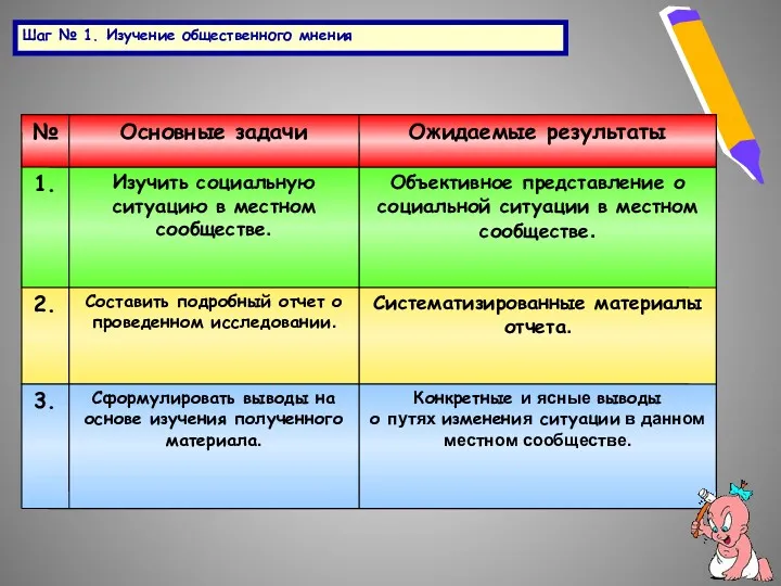 Шаг № 1. Изучение общественного мнения