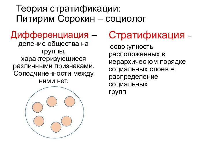 Теория стратификации: Питирим Сорокин – социолог Дифференциация – деление общества