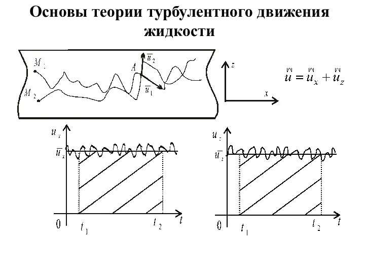 Основы теории турбулентного движения жидкости