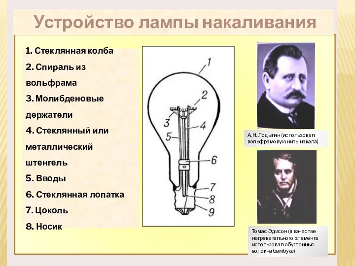 Устройство лампы накаливания 1. Стеклянная колба 2. Спираль из вольфрама