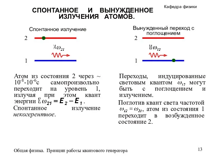 1 2 Спонтанное излучение Вынужденный переход с поглощением СПОНТАННОЕ И