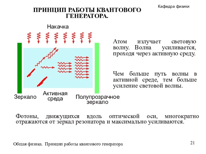 ПРИНЦИП РАБОТЫ КВАНТОВОГО ГЕНЕРАТОРА. Атом излучает световую волну. Волна усиливается,