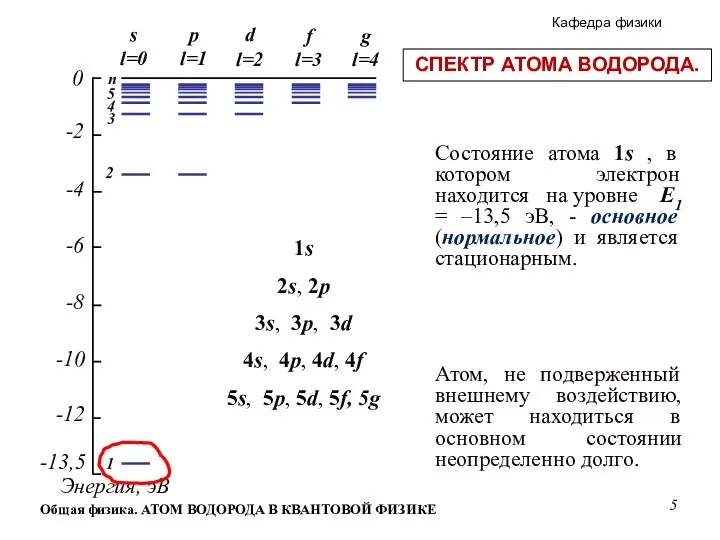 Общая физика. АТОМ ВОДОРОДА В КВАНТОВОЙ ФИЗИКЕ 5 -13,5 -12