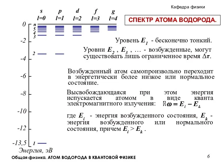 -13,5 СПЕКТР АТОМА ВОДОРОДА. Уровни E2 , E3 , …