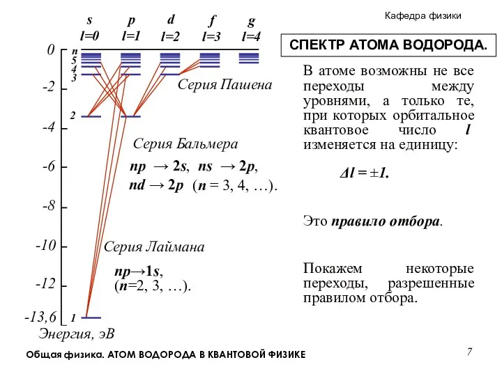 Общая физика. АТОМ ВОДОРОДА В КВАНТОВОЙ ФИЗИКЕ Серия Лаймана Серия